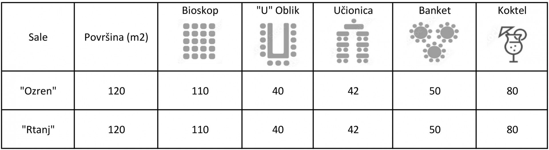 Banket i Biznis centar